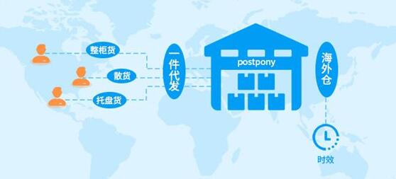 跨境一件代發(fā)的解決方案！