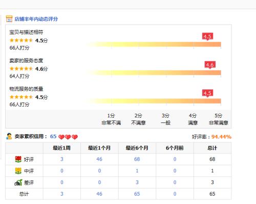 淘寶動態(tài)評分有風險 u=20558674,2578833680&fm=26&gp=0.jpg