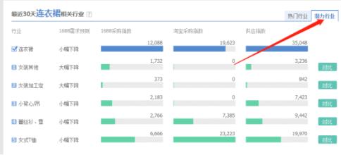 從上圖可看到連衣裙采購的淡季旺季 u=1571334593,2304823405&fm=15&gp=0.jpg