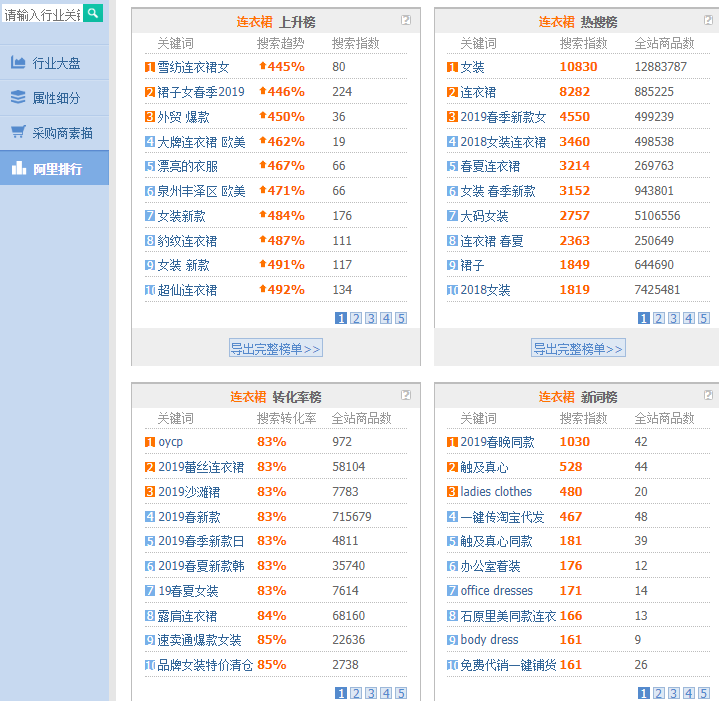 連衣裙相關(guān)行業(yè)排名 AMRKAGFH0{A)ELLBYAV)IW1.png