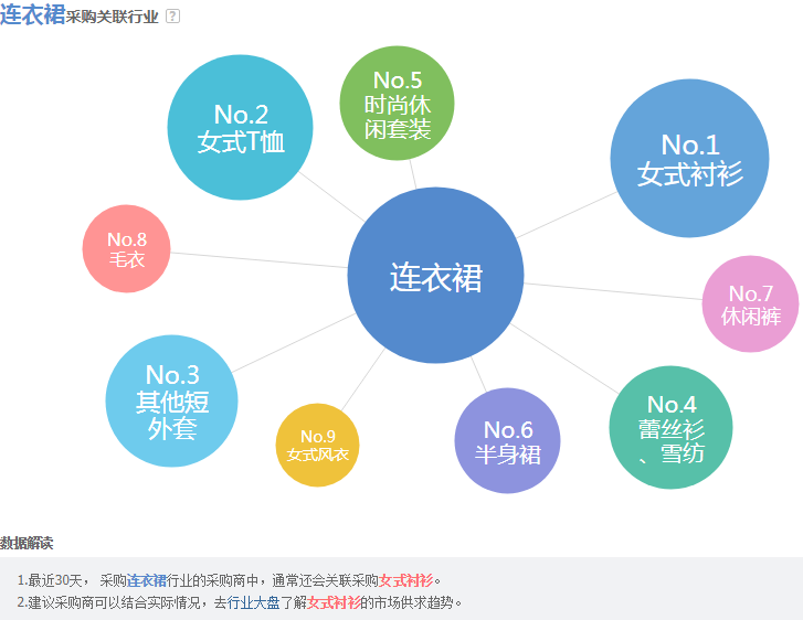 連衣裙銷量如何 YWFKY{OVVA%%JZE(07MJHF6.png