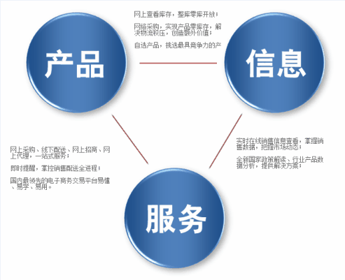 做好農(nóng)產(chǎn)品電商平臺運營的好處？