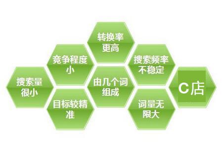 淘寶標題優(yōu)化有哪些關(guān)鍵點？