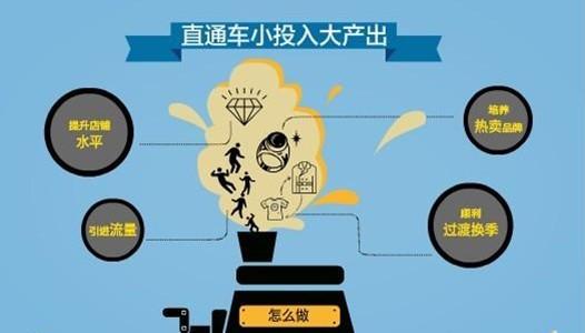 淘寶運營知識：直通車運營技巧