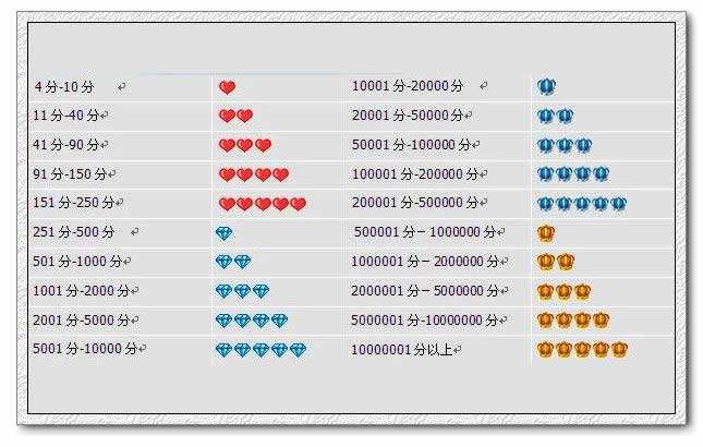 新手是否應(yīng)該升級店鋪？