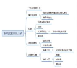 個(gè)性化推薦流量是怎么一回事呢？