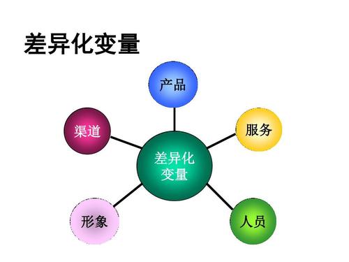 一件代發(fā)貨源如何做產(chǎn)品的差異化？