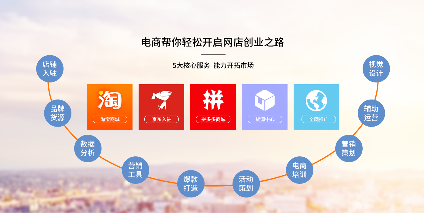 新電商創(chuàng)業(yè)模式，一件代發(fā)還是問(wèn)題嗎？