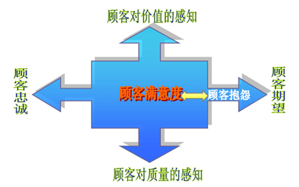 微商一件代發(fā)后期運營的5點建議！