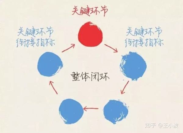 淘寶一件代發(fā)的流程（二）