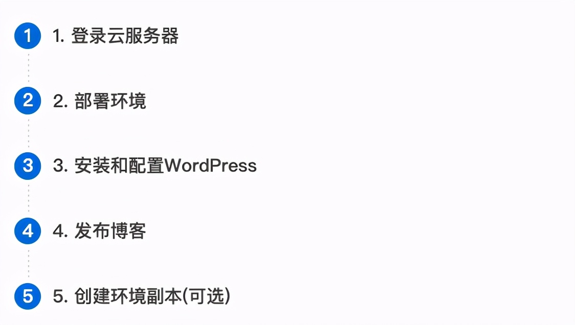 搭建一個微服務(wù)商城到底可以有多快？