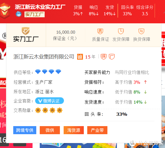 1688品牌玩具代工廠！費雪、迪士尼、B.Duc供應(yīng)鏈供貨商