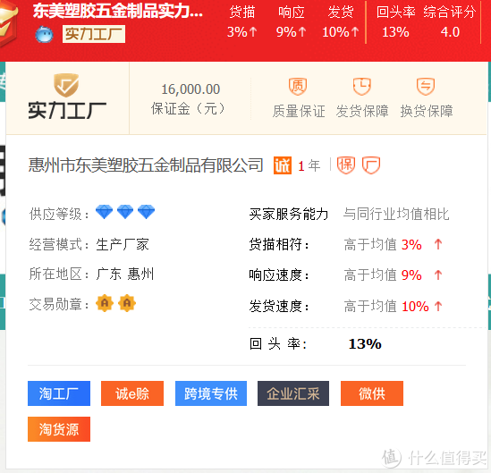 1688品牌玩具代工廠！費雪、迪士尼、B.Duc供應(yīng)鏈供貨商