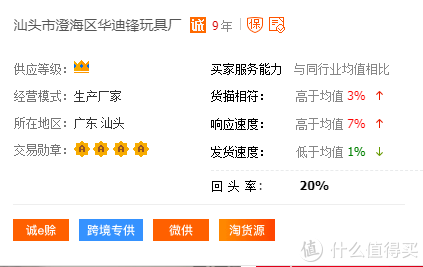 1688品牌玩具代工廠！費雪、迪士尼、B.Duc供應(yīng)鏈供貨商