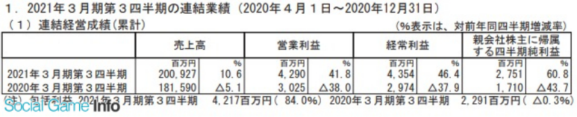 日本五大玩具公司業(yè)績(jī)《鬼滅之刃》帶動(dòng)壽屋，多美三麗鷗繼續(xù)虧損