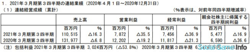 日本五大玩具公司業(yè)績(jī)《鬼滅之刃》帶動(dòng)壽屋，多美三麗鷗繼續(xù)虧損