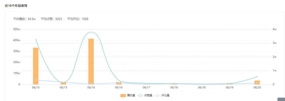 快手資訊 | 主播們注意了！直播帶假貨最高可判刑十年