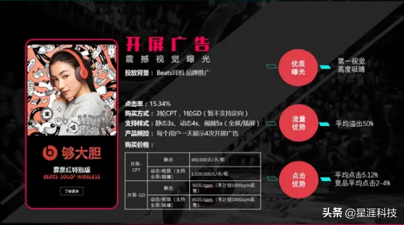 抖音廣告怎么投放合作？抖音廣告怎么投放聯(lián)系第三方？