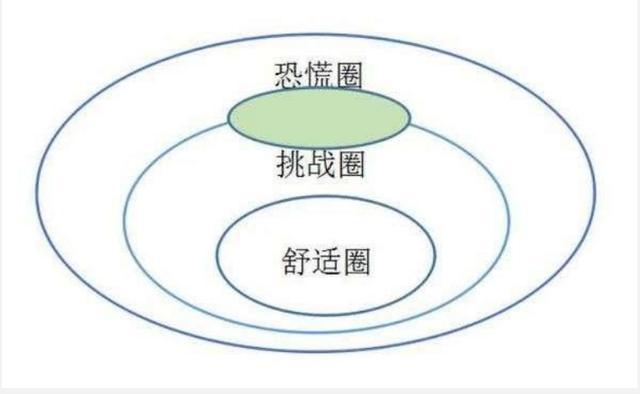 為什么很多人一輩子都在打工？為什么有些人一輩子都在打工？