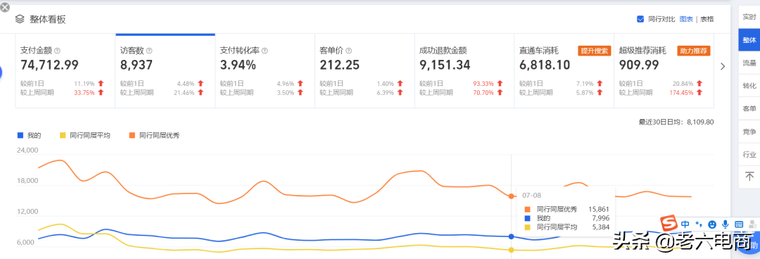 淘寶賣家如何提高店鋪權(quán)重，搶占流量高地？