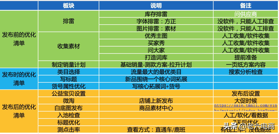 淘寶賣家如何提高店鋪權(quán)重，搶占流量高地？