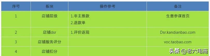 淘寶賣家如何提高店鋪權(quán)重，搶占流量高地？