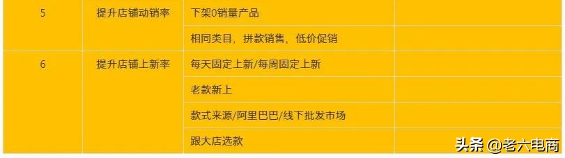 淘寶賣家如何提高店鋪權(quán)重，搶占流量高地？
