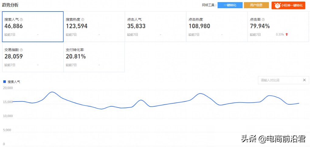 淘寶店鋪流量下滑三大因素，從根本出發(fā)，找到徹底解決問題的方法