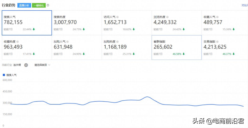 淘寶店鋪流量下滑是什么原因？淘寶的流量為什么在下滑？