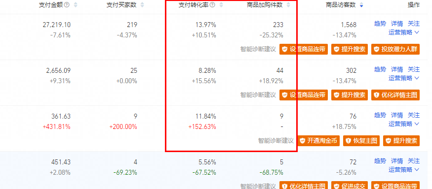 淘寶店鋪流量下滑三大因素，從根本出發(fā)，找到徹底解決問題的方法