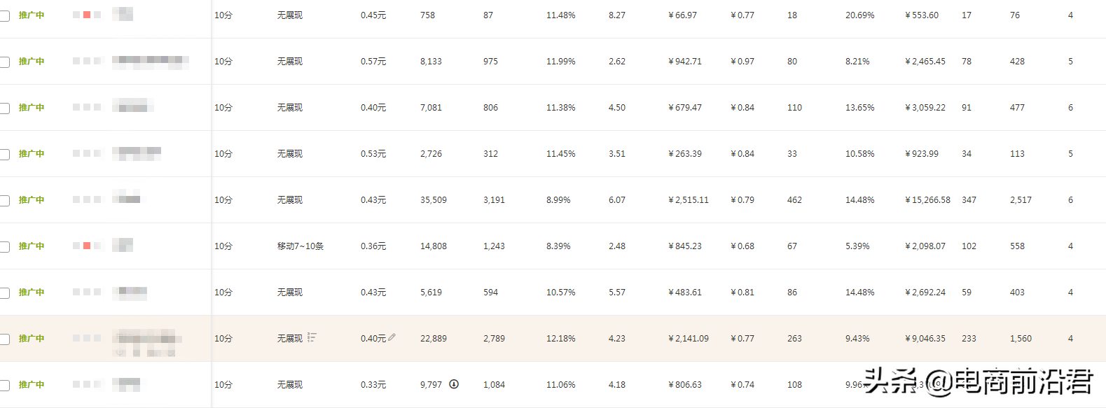 淘寶直通車怎么選關(guān)鍵詞？淘寶直通車如何選關(guān)鍵詞？