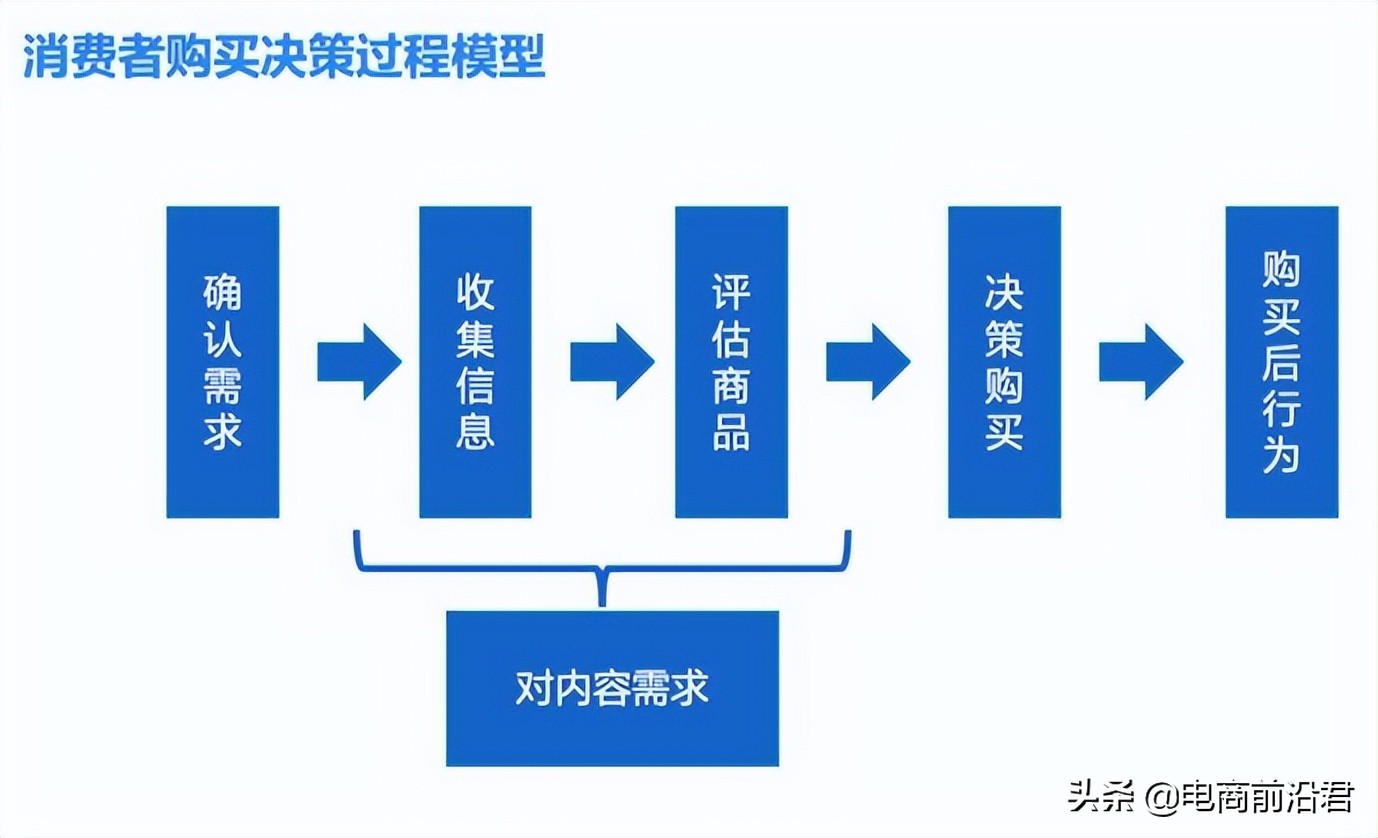 深度解析淘寶直通車該如何選關(guān)鍵詞，以及后續(xù)怎么進(jìn)行優(yōu)化和出價(jià)