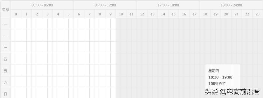 深度解析淘寶直通車的操作思路，為你逐步揭秘直通車最省錢的玩法
