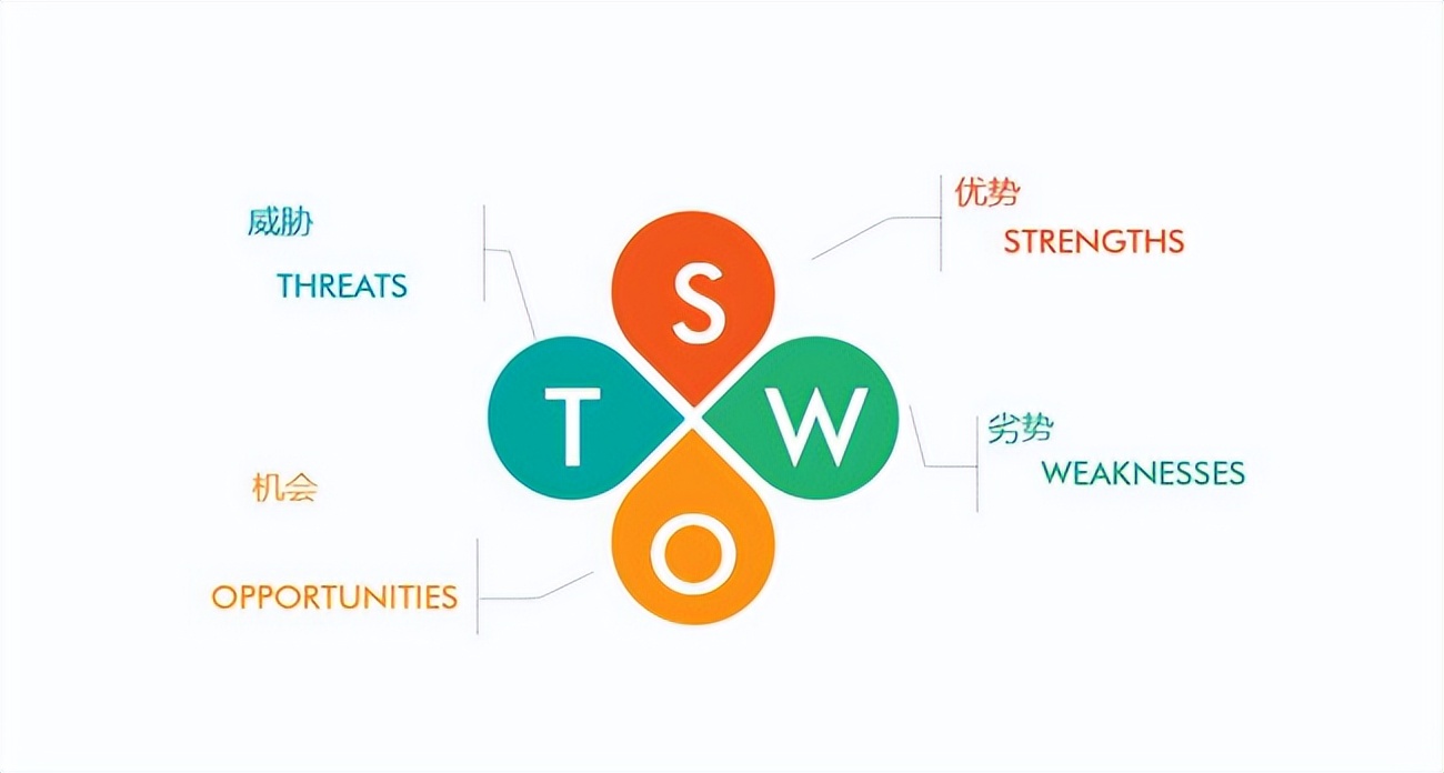 怎么給自己做職業(yè)規(guī)劃？怎么給自己做好職業(yè)規(guī)劃？