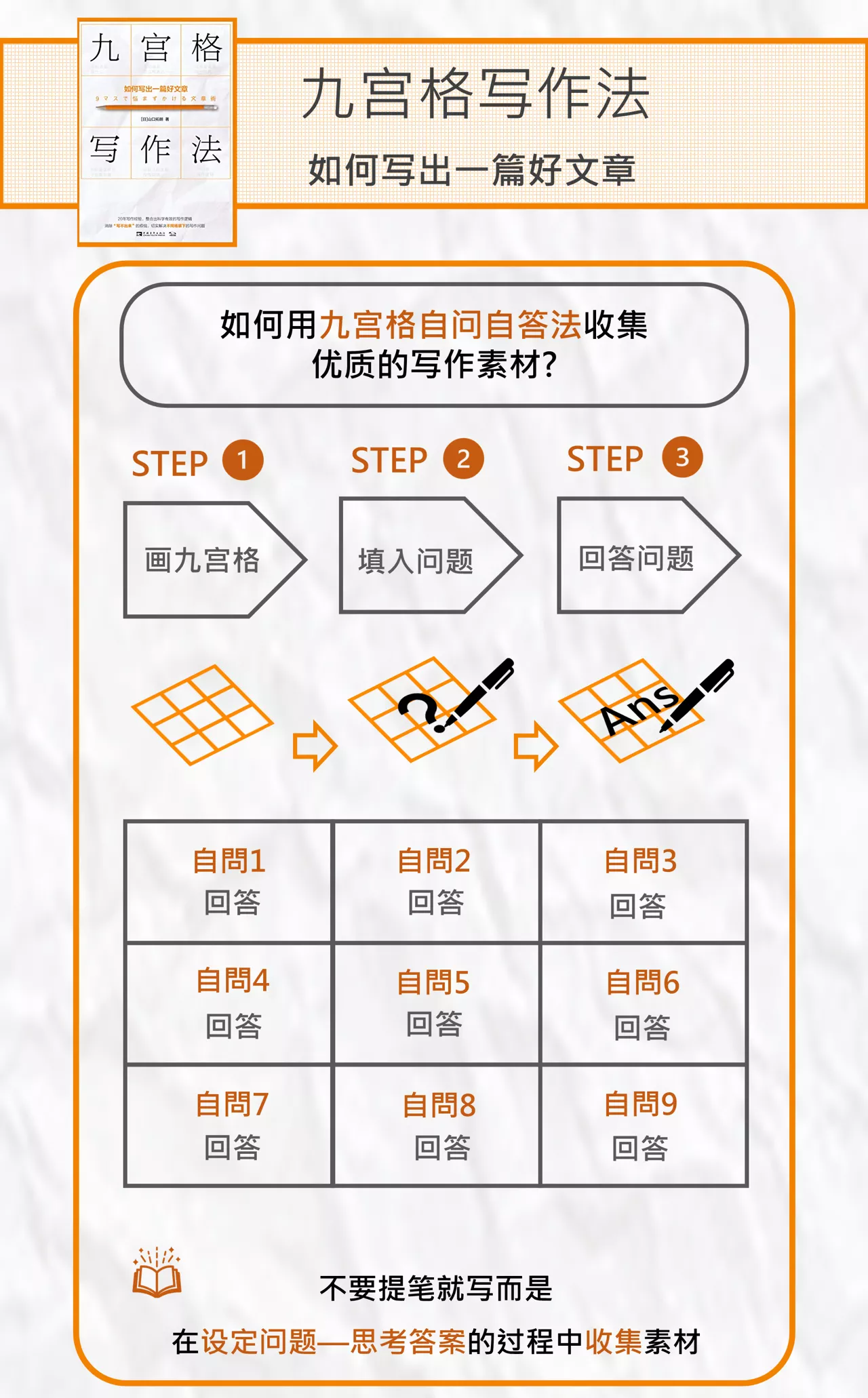 1個(gè)方法4套模板 用九宮格快速掌握爆文寫作奧秘
