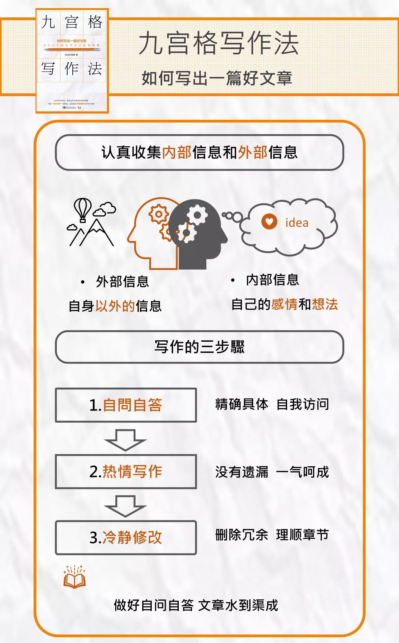 1個(gè)方法4套模板 用九宮格快速掌握爆文寫作奧秘