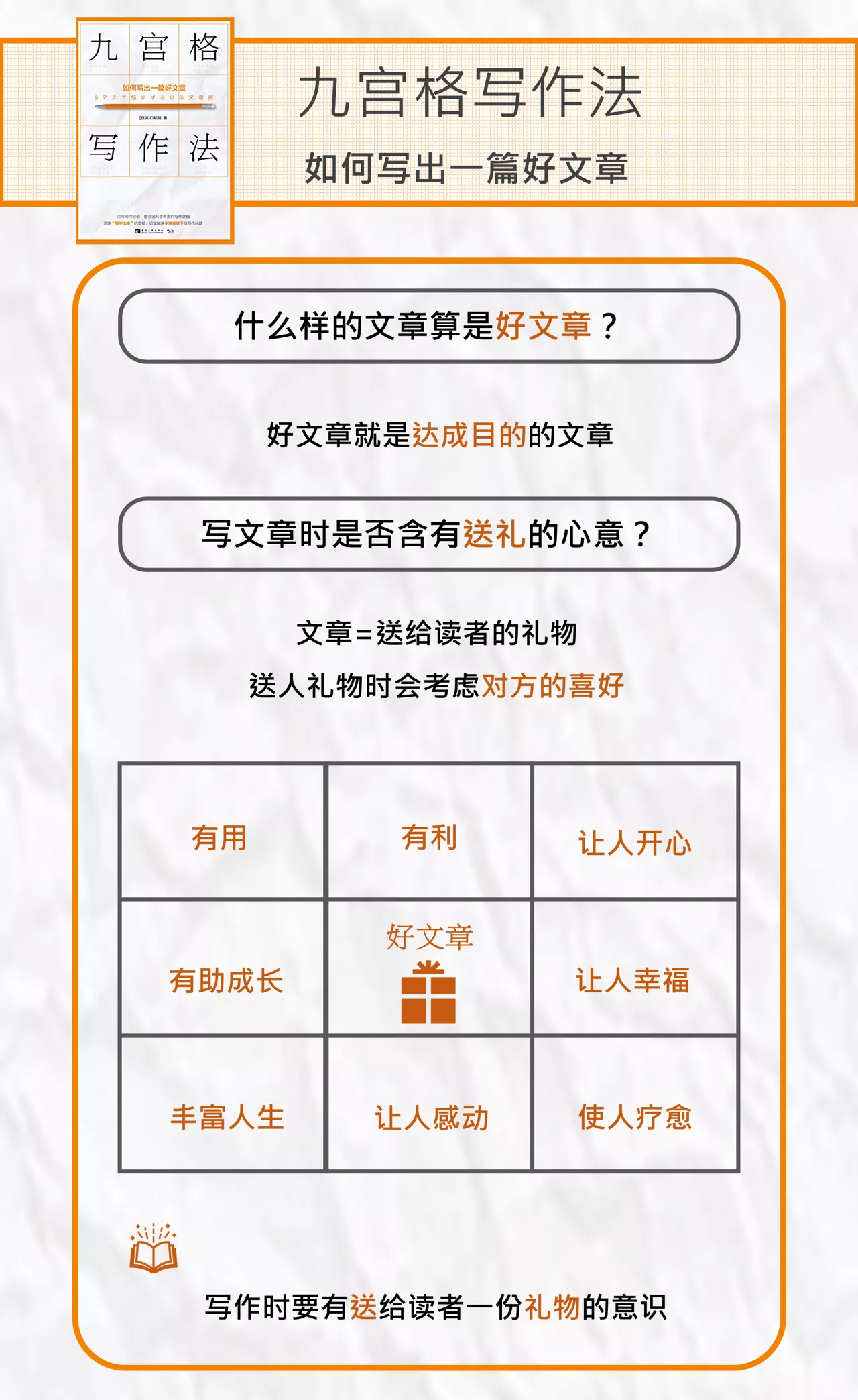 1個(gè)方法4套模板 用九宮格快速掌握爆文寫作奧秘