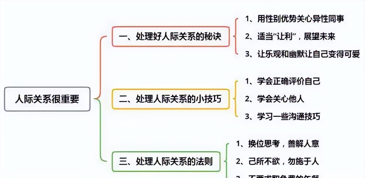 5個人際關(guān)系技巧，讓你成為一個受歡迎的社交寵兒