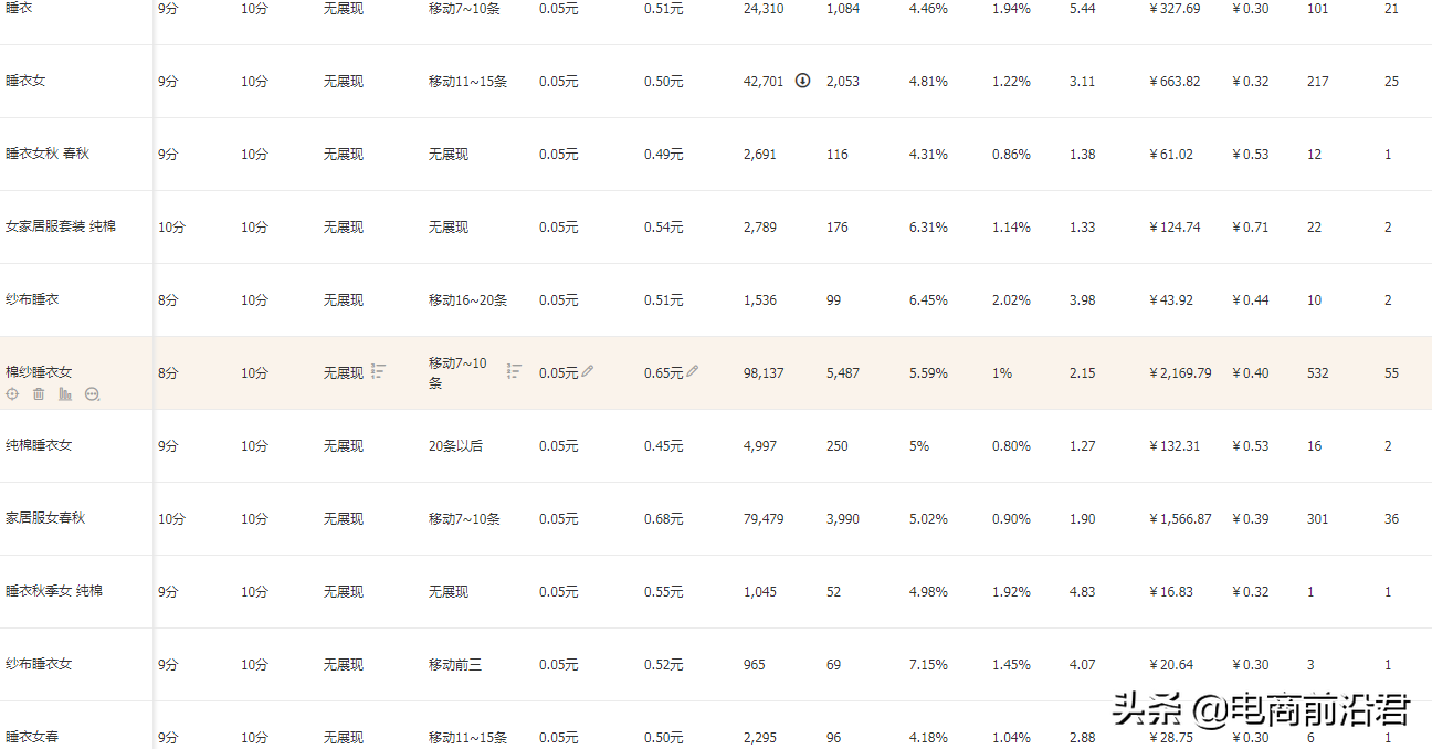 淘寶直通車的整體布局思路，綜合提升各項數(shù)據(jù)，在逆境中盤活店鋪