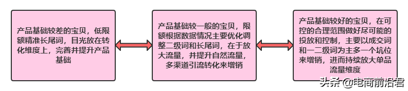 淘寶賣家該如何做好換季新款的布局，才能快速搶占市場，重回巔峰