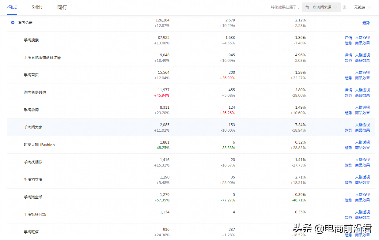 淘寶賣家該如何做好換季新款的布局，才能快速搶占市場，重回巔峰