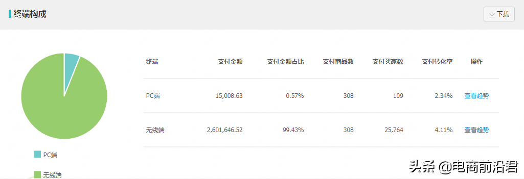 淘寶店鋪換季了怎么辦？如何做好換季新款的布局？