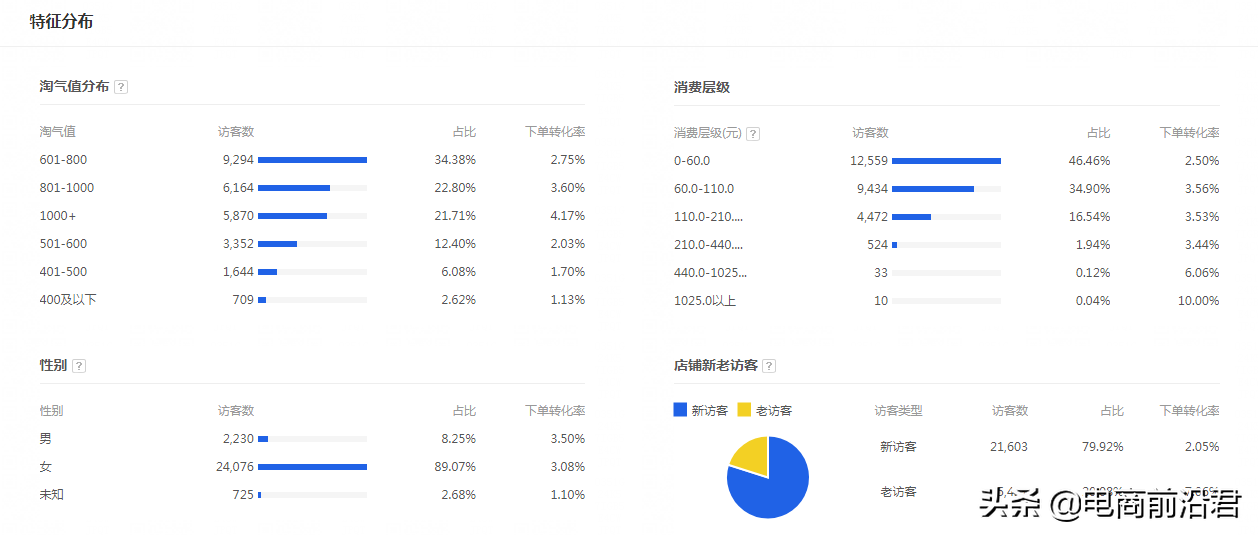 淘寶賣家該如何做好換季新款的布局，才能快速搶占市場，重回巔峰