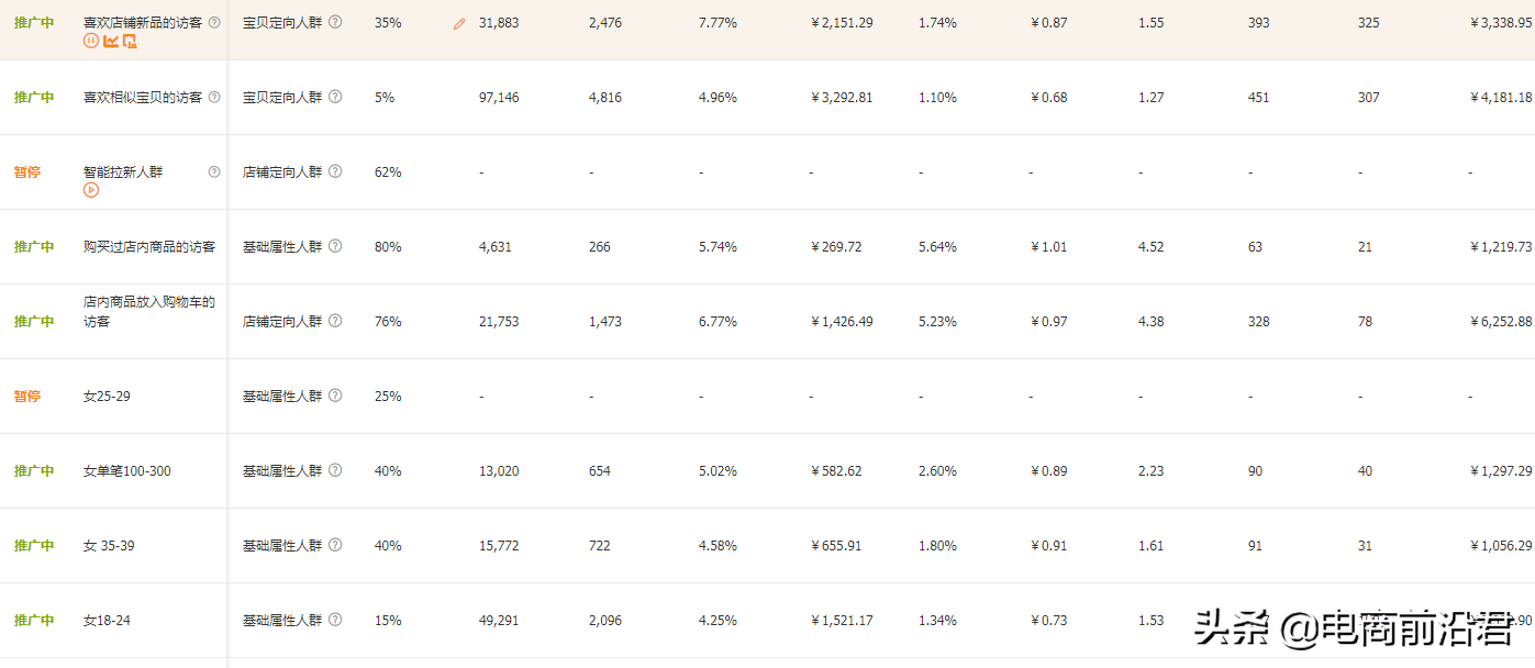 淘寶賣家該如何做好換季新款的布局，才能快速搶占市場，重回巔峰