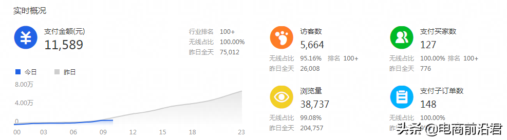 淘寶賣家該如何做好換季新款的布局，才能快速搶占市場，重回巔峰