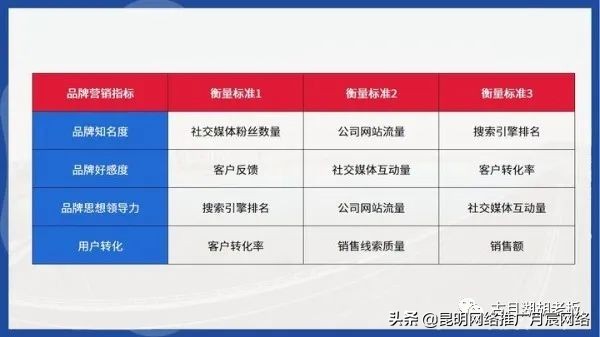 如何提高品牌知名度？如何獲取品牌流量？