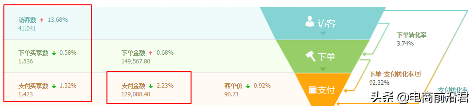 淘寶店鋪應(yīng)該怎樣做運營，淘寶店鋪怎么做運營？