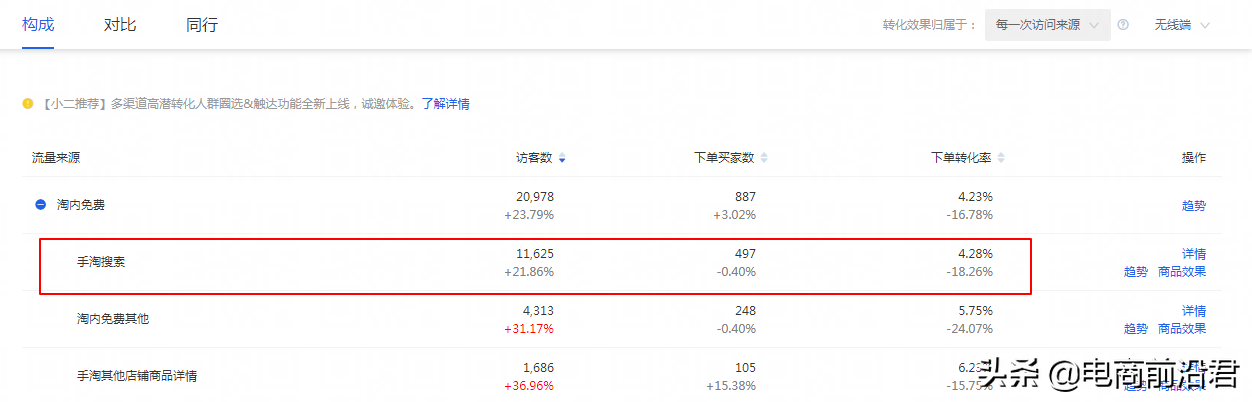 淘寶賣家只有掌握自身店鋪的成長(zhǎng)邏輯，才能更好地去做提升和爆發(fā)