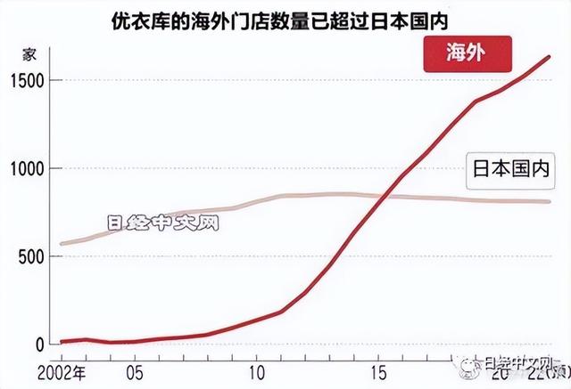 服裝連鎖店經(jīng)營(yíng)模式和管理（附近快魚(yú)服裝連鎖店）