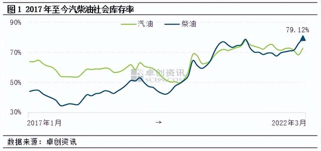 庫(kù)存率什么用（庫(kù)存率計(jì)算公式）